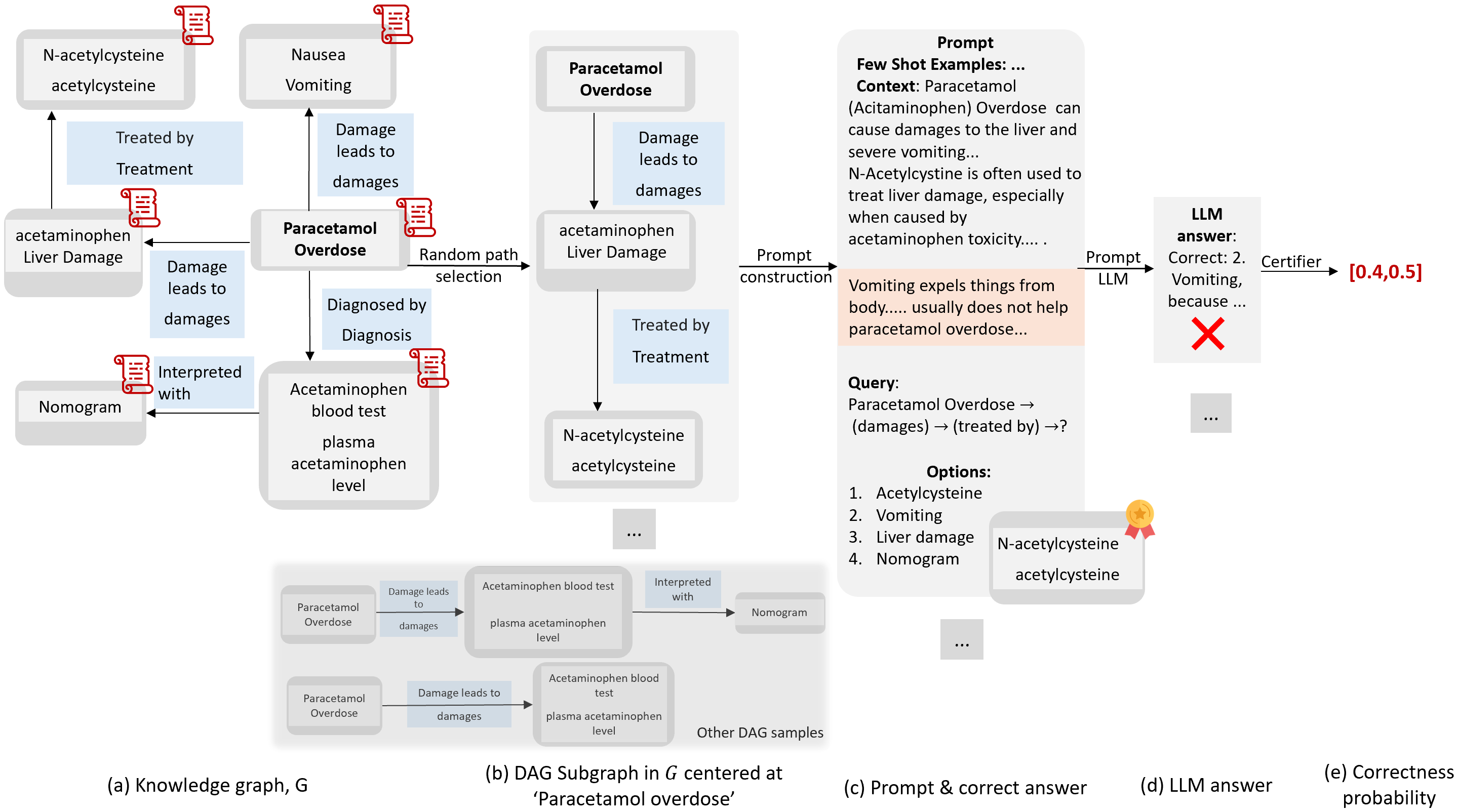 Certification Methodology